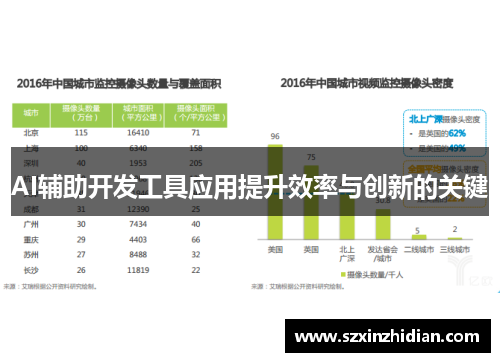 AI辅助开发工具应用提升效率与创新的关键
